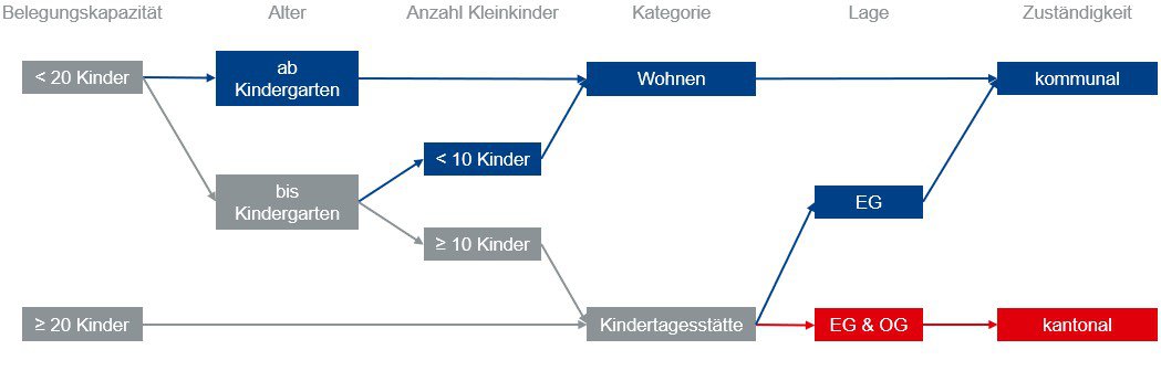 Zuständigkeiten